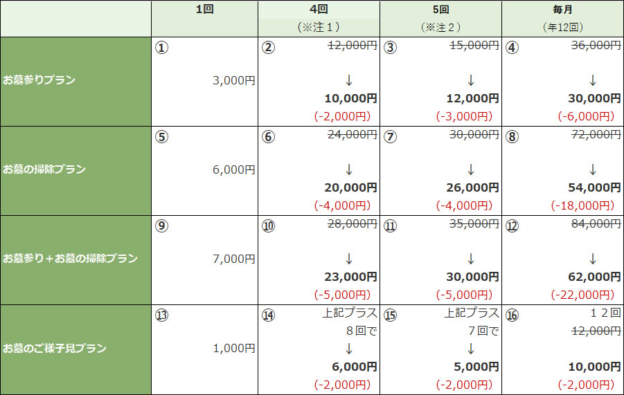 ご奉仕料金一覧表