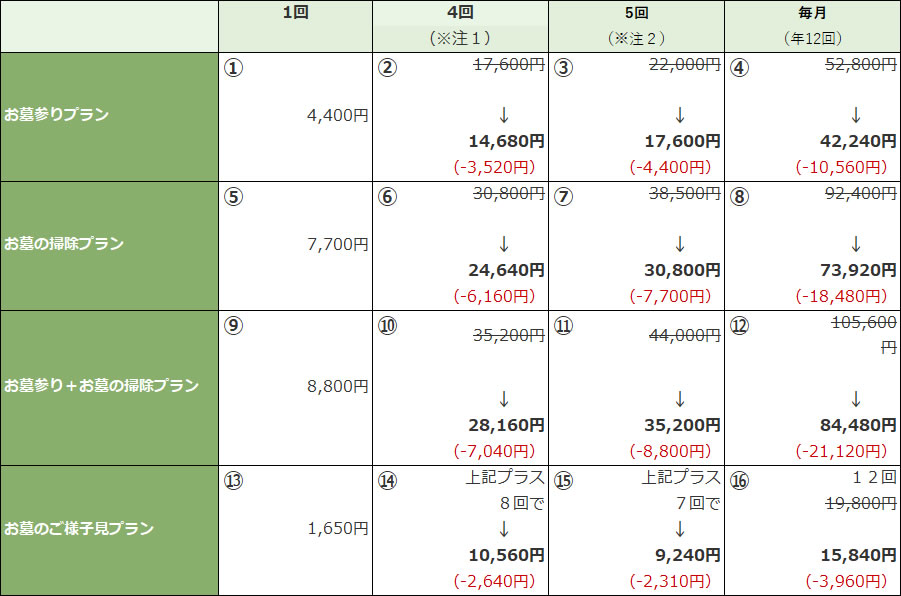 ご奉仕料一覧表